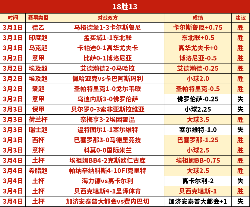 中韩对决新,加坡裁判执,日本裁判曾,彩客网比分,体育赛事比分,足球篮球赛事比分,赛事数据平台,体育赛事资讯