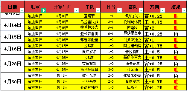 威尔逊连下,三城斩落艾,挺进八强,彩客网比分,体育赛事比分,足球篮球赛事比分,赛事数据平台,体育赛事资讯