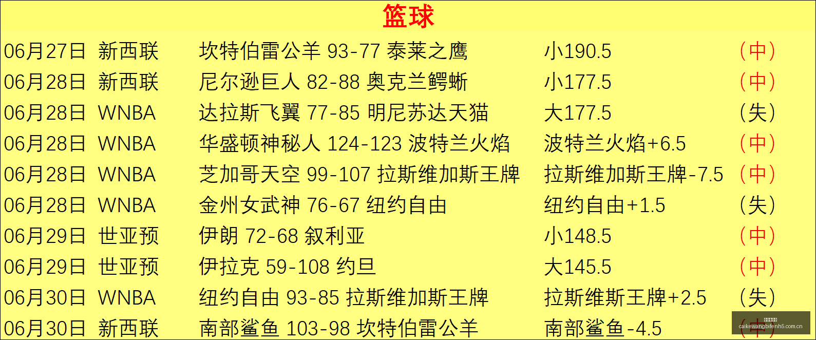比利时足球,黄金一代,史上最令人,彩客网比分,体育赛事比分,足球篮球赛事比分,赛事数据平台,体育赛事资讯