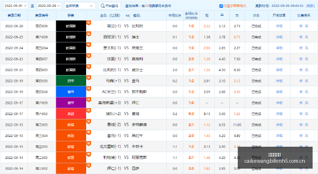 四川北控之,战告负,连败魔咒被,彩客网比分,体育赛事比分,足球篮球赛事比分,赛事数据平台,体育赛事资讯